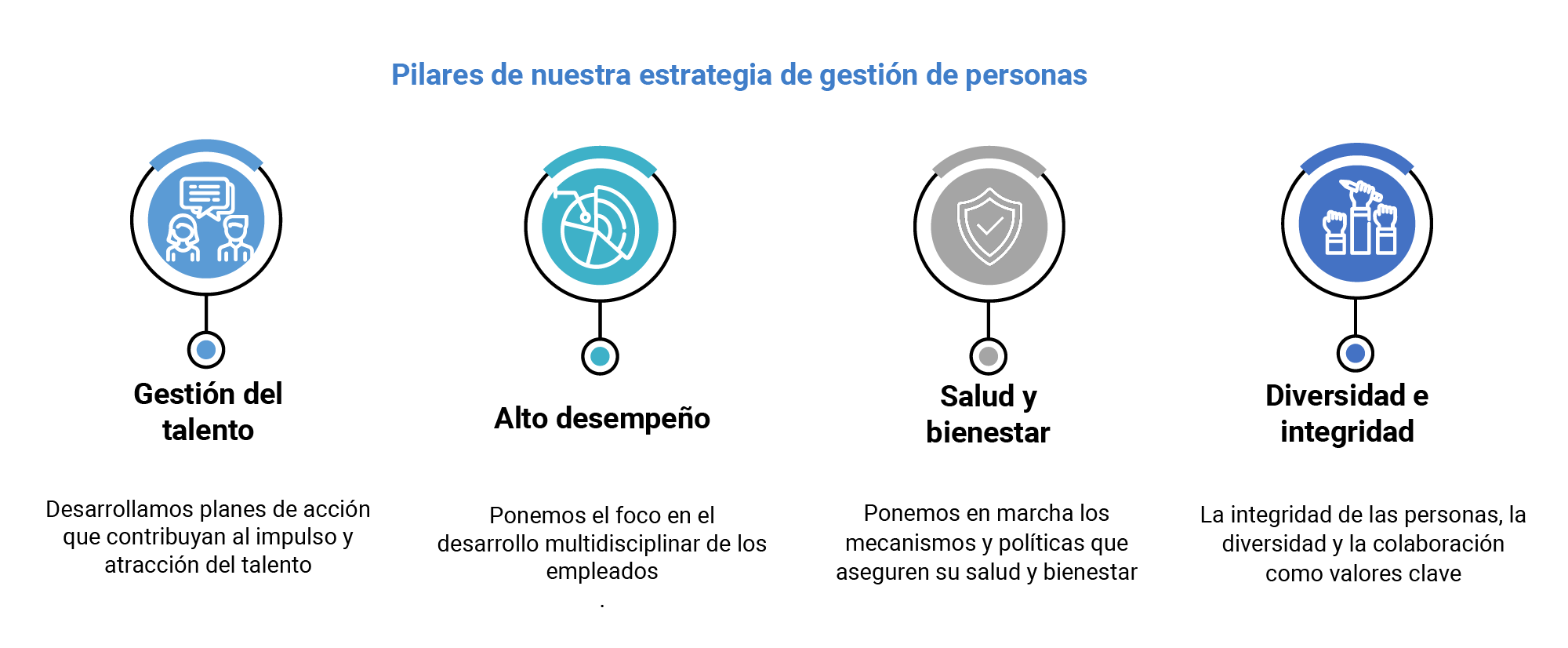 gestion_personas_es