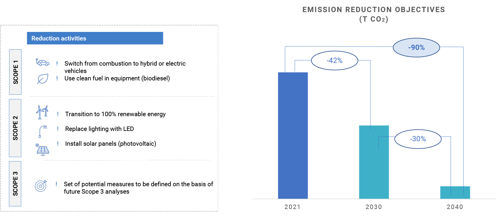reduccionemisiones_en