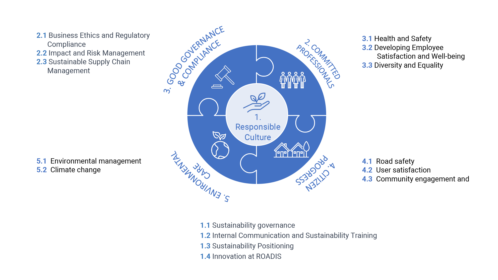 sostenibilidad_g1_en